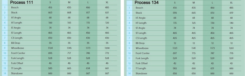 kona entourage size chart