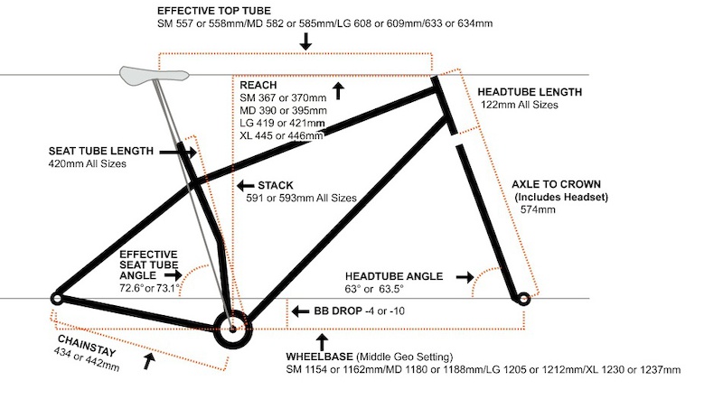 Блог компании ChillenGrillen: Обзор велосипеда Transition TR500