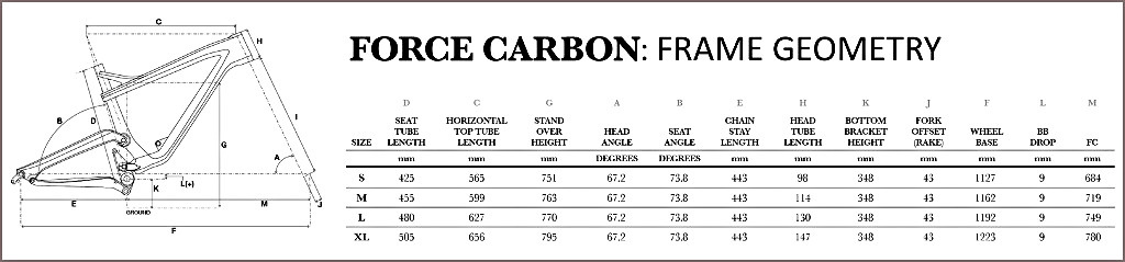 Блог компании Триал-Спорт: GT Force Carbon Pro 2014 – Тест. Часть первая: детали и теория