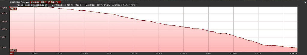 Cawston Creek Profile - Metric