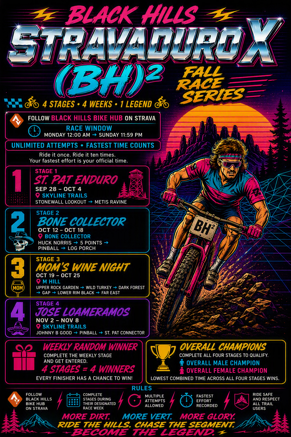 Jose Loameramos - Week 4 Nov 2 - Nov 8, Black Hills Stravduro x Black Hills Bike Hub