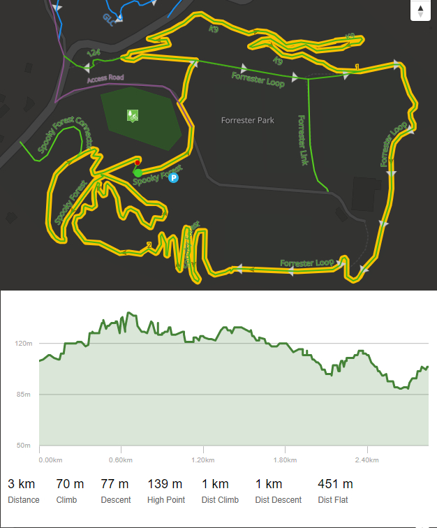 Thursday Night XC - Forrester Park 1