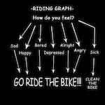 Riding Graph