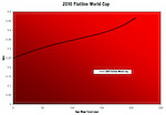 2010 Flatline World Cup Rate curve.