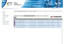 Results: Womens Junior World Championship