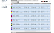 Results: Mens DH - Hafjell World Cup