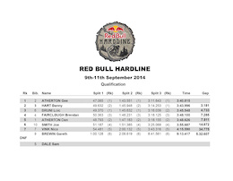 Red Bull Hardline 2014