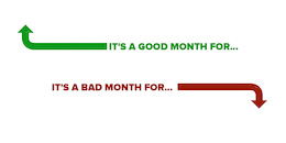 April: Good Month or Bad Month?