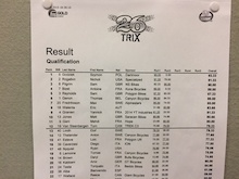 26 Trix - Qualifying Results