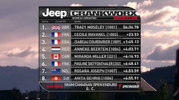 Results: Crankworx Whistler - SRAM Canadian Open Enduro presented by Specialized