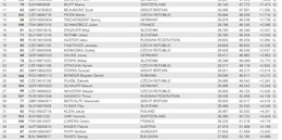 Results: 4X World Championships Val di Sole 2015