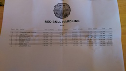 Results: Red Bull Hardline