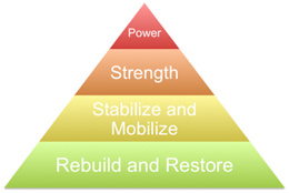 Training: Time to Build the Base For Next Season