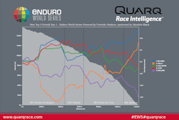 Enduro World Series Round 3 - Results Analysis
