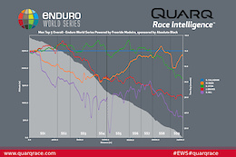 How it Was Won in Madeira - Quarq Analysis