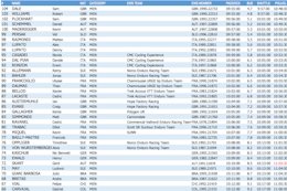 Results: Nove Mesto World Cup XC