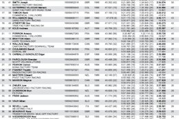 Results: Qualification - Mont-Sainte-Anne DH World Champs 2019