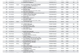 Start Lists: Leogang World Cup DH 2018