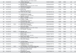 Finals Results: Vallnord DH World Cup 2018