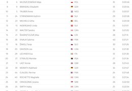Results - XC Vallnord World Cup 2018