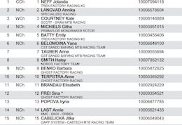 Final Results: Vallnord World Cup XC 2019