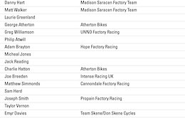 Results: Charlie Hatton &amp; Stacey Fisher Win Round 1 of the British National DH Series at Rheola