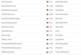 Final Results: European XC Championships 2019