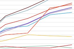 Race Analysis from the Lenzerheide DH World Cup 2023