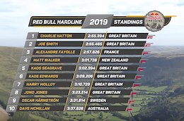 Results: Qualifying - Hardline 2019