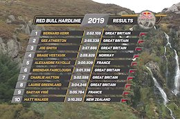 Final Results: Hardline 2019