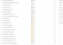Results: Internacionales Chelva XCO 2020