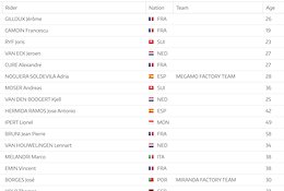 Results: eMTB XC World Cup Round 1 - Monaco