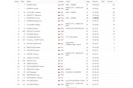 Results: French Cup XC - Alpe d'Huez
