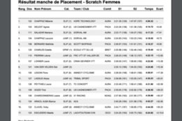 Final Results: French Cup DH - Les Orres