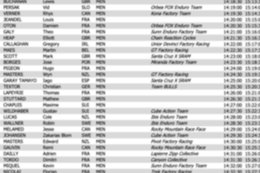 Qualifying Results from the Slopestyle at Crankworx Summer Series Canada
