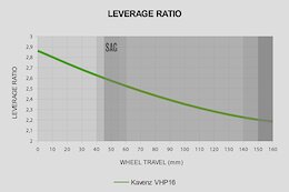 Kavenz VHP 16 review