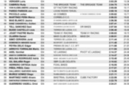 Results: Dual Slalom - Crankworx Cairns 2022