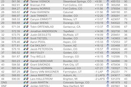 Results: Erin Huck &amp; Keegan Swenson Win U.S. National Championships XC