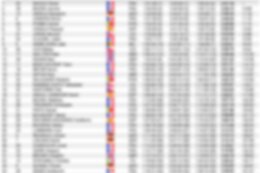 Results: 2021 Master's World Championships Downhill Pra Loup