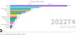 Spain growth on Trailforks: kudos to regional admins and users