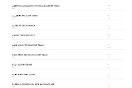 The UCI Releases the 2024 Team List
