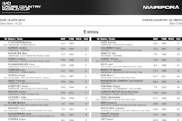 [UPDATED] Elite XCO Start List from the Nove Mesto XC World Cup 2024