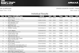 U23 XCC Results from the Araxá XC World Cup 2024