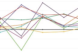 Nerding Out: Race Analysis from the Bielsko-Biala EDR World Cup 2024