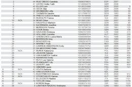 Entry List: 2024 Val di Fassa Enduro World Championships