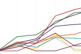 Race Analysis from the 2024 Mont-Sainte-Anne DH World Cup