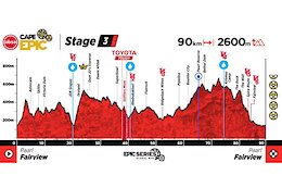 LIVE: 2025 Cape Epic Stage 3