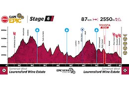 Cape Epic 2025 Stage 6 Results & Race Replay