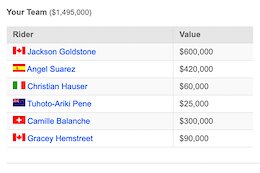 Pinkbike’s DH Fantasy League Staff Picks