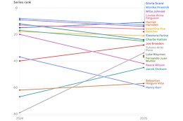 Who Was Closest To Winning The Gates Belted Purse in 2025?